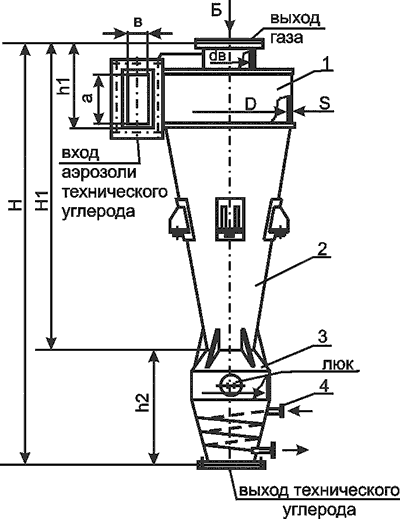Схeма циклона СК-ЦН-34